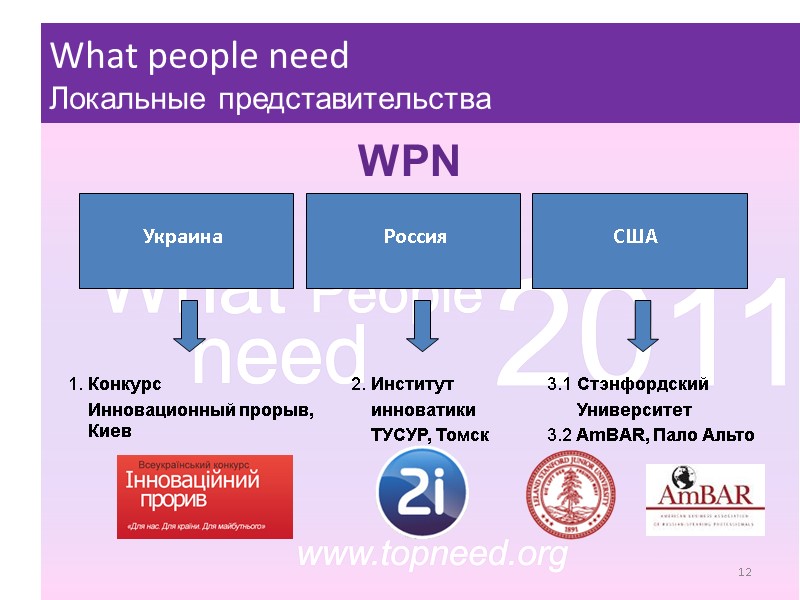WPN Украина Россия США 1. Конкурс      Инновационный прорыв, 